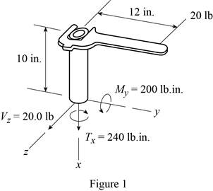 Mechanics of Materials, Chapter 9, Problem 1RP , additional homework tip  1