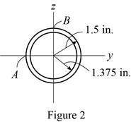 Statics and Mechanics of Materials Plus Mastering Engineering with Pearson eText - Access Card Package (5th Edition), Chapter 14, Problem 1RP , additional homework tip  2