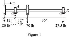 Statics and Mechanics of Materials (5th Edition), Chapter 16, Problem 1RP 