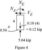 Statics and Mechanics of Materials, Student Value Edition (5th Edition), Chapter 7, Problem 1RP , additional homework tip  4