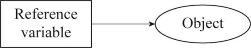 EBK STARTING OUT WITH VISUAL C#, Chapter 7.2, Problem 7.6CP 