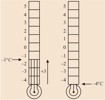 Mathematics for Elementary Teachers with Activities (5th Edition), Chapter 3.5, Problem 1P , additional homework tip  1