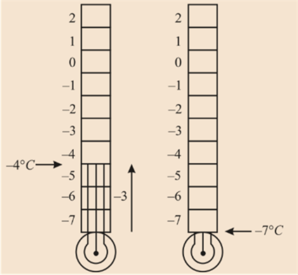 Mathematics for Elementary Teachers with Activities (5th Edition), Chapter 3.5, Problem 1P , additional homework tip  2