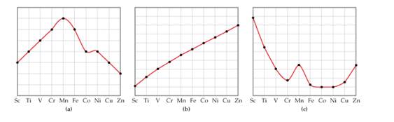 Chapter 23, Problem 1E, The three graphs below show the variation in radius, effective nuclear charge, and maximum oxidation 
