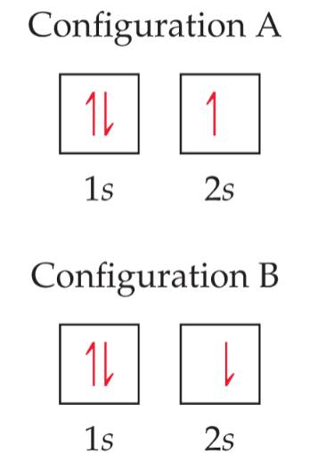 Chapter 15, Problem 21E, Two possible electron configurations for an Li atom are shown here. Does either configuration 