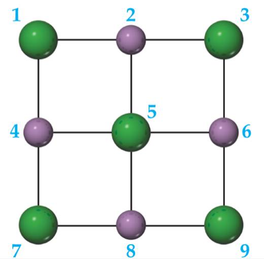 Chapter 8, Problem 3E, A portion of a two-dimensional "slab" of NaCl(s) is shown here (see Figure 8.2) in which the ions 