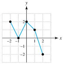 Chapter 1.4, Problem 70E, Exercises 6574: Use the graph of f to determine intervals where f is increasing and where f is 