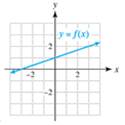 Chapter 2.1, Problem 77E, Exercises 7782: Use the graph of y=fx to complete the following. a. Identity the x- and 