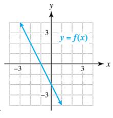 Chapter 2.1, Problem 80E, Exercises 7782: Use the graph of y=fx to complete the following. a. Identity the x- and 