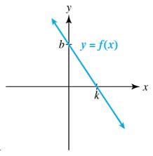 Chapter 2.1, Problem 81E, Exercises 7782: Use the graph of y=fx to complete the following. a. Identity the x- and 
