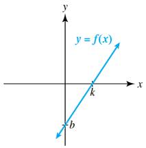 Chapter 2.1, Problem 82E, Exercises 7782: Use the graph of y=fx to complete the following. a. Identity the x- and 