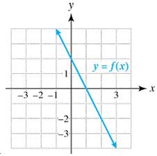 Chapter 2.2, Problem 57E, Exercises 5558: Use the graph of y=fx to solve each equation. a. fx=1 b. fx=0 c. fx=2 57. 