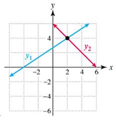 Chapter 2.3, Problem 74E, Exercises 7376: Use the given graphs of y1, and y2to solve each inequality Write the solution set in 