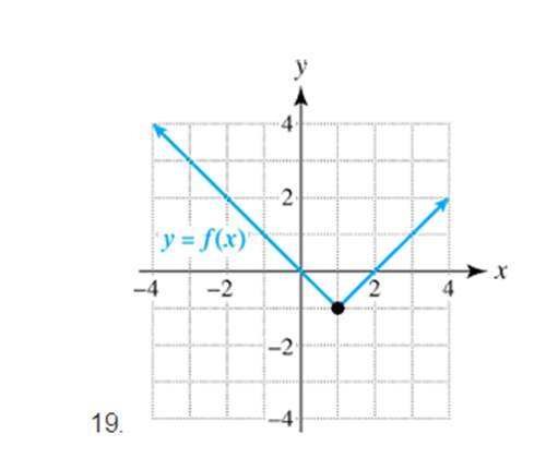 Chapter 2.5, Problem 19E, Exercises 19-24 Critical Thinking (Refer to Example 1) The graph of y=fx is shown. Complete the 
