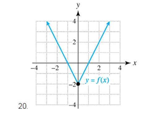 Chapter 2.5, Problem 20E, Exercises 19-24 Critical Thinking (Refer to Example 1) The graph of y=fx is shown. Complete the 