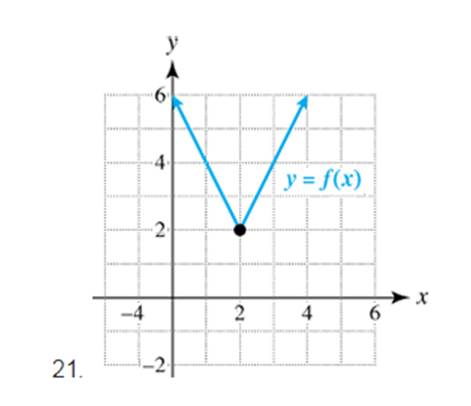 Chapter 2.5, Problem 21E, Exercises 19-24 Critical Thinking (Refer to Example 1) The graph of y=fx is shown. Complete the 