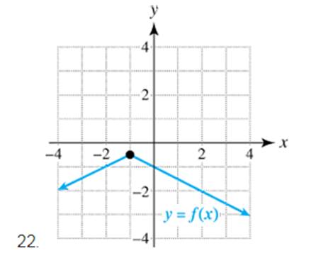 Chapter 2.5, Problem 22E, Exercises 19-24 Critical Thinking (Refer to Example 1) The graph of y=fx is shown. Complete the 