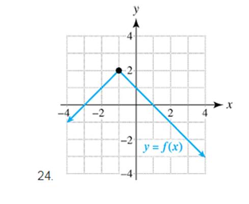 Chapter 2.5, Problem 24E, Exercises 19-24 Critical Thinking (Refer to Example 1) The graph of y=fx is shown. Complete the 