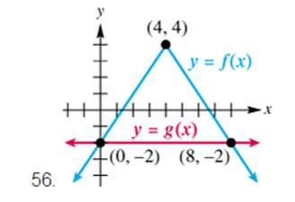 Chapter 2.5, Problem 56E, In Exercises 55-58: Use the graph, along with the indicated points, to give the solutions to each of , example  4