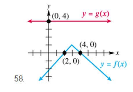 Chapter 2.5, Problem 58E, In Exercises 55-58: Use the graph, along with the indicated points, to give the solutions to each of , example  4