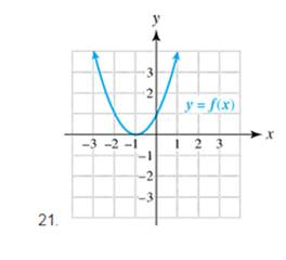 Chapter 3.1, Problem 21E, Exercises 21-34: Use the graph of the quadratic function f to write its formula as fx=axh2+k. 