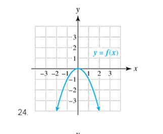 Chapter 3.1, Problem 24E, Exercises 21-34: Use the graph of the quadratic function f to write its formula as fx=axh2+k . 