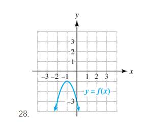 Chapter 3.1, Problem 28E, Exercises 21-34: Use the graph of the quadratic function f to write its formula as fx=axh2+k . 