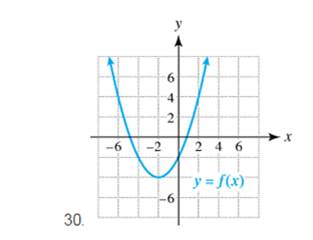 Chapter 3.1, Problem 30E, Exercises 21-34: Use the graph of the quadratic function f to write its formula as fx=axh2+k . 