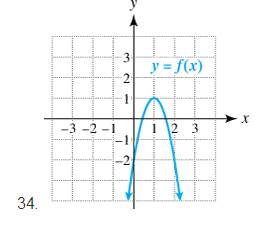 Chapter 3.1, Problem 34E, Exercises 21-34: Use the graph of the quadratic function f to write its formula as fx=axh2+k . 