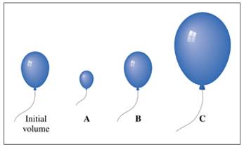 Chapter 8.3, Problem 8.23QAP, Select the diagram that shows the final volume of a balloon when each of the following changes are 