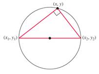 Precalculus: A Unit Circle Approach with Integrated Review Math TitleSpecific (3, Chapter 1.2, Problem 140E 