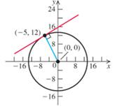 Precalculus: A Unit Circle Approach, Books a la Carte Edition (3rd Edition), Chapter 1.2, Problem 141E 