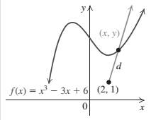 Chapter 1.3, Problem 121E, Distance. Write the distance d from the point (2, 1) to the point (x, y) on the graph of   as a 