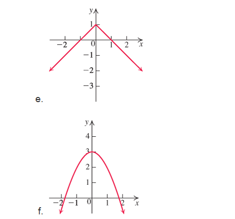 Chapter 1.5, Problem 21E, In Exercises 23—34, match each function with its graph (a)—(I).


 , example  3