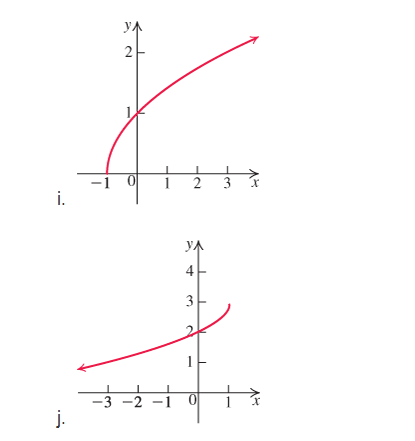 Chapter 1.5, Problem 23E, In Exercises 23—34, match each function with its graph (a)—(I).


 , example  5
