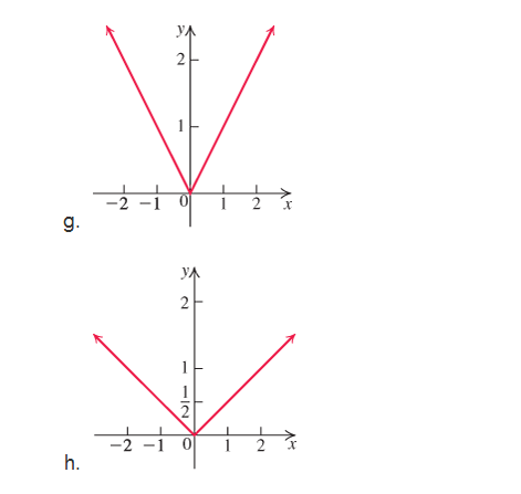 Chapter 1.5, Problem 24E, In Exercises 23—34, match each function with its graph (a)—(I).


 , example  4
