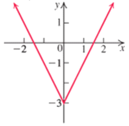 Chapter 1.5, Problem 28E, In Exercises 23—34, match each function with its graph (a)—(I). 


 , example  1