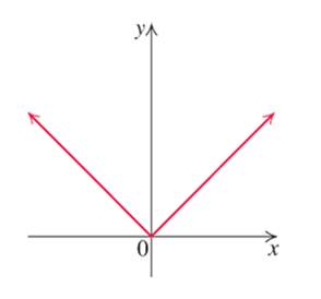 Chapter 1.7, Problem 11E, In Exercises 9—16, the graph of a function is given. Use the horizontal-line test to determine 