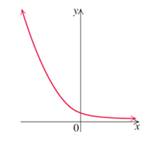 Chapter 1.7, Problem 7E, In Exercises 9—16, the graph of a function is given. Use the horizontal-line test to determine 
