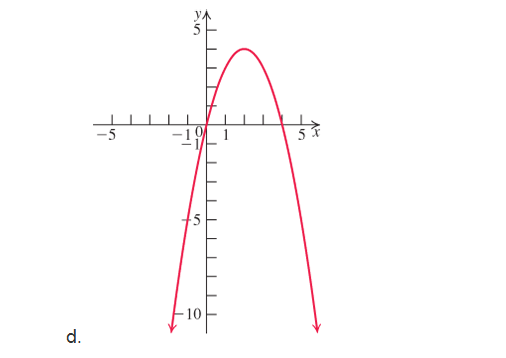 Chapter 2, Problem 2PTB, Which is the graph of ? 



 , example  4