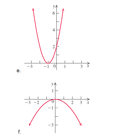 Chapter 2.1, Problem 10E, Match each quadratic function with its graph.



 , example  5