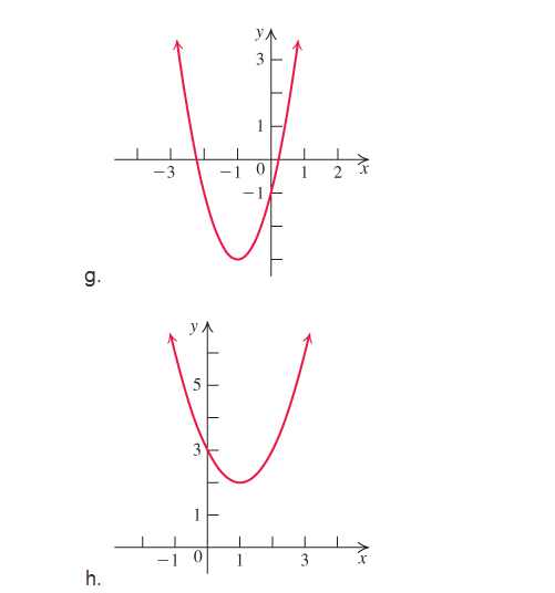 Chapter 2.1, Problem 10E, Match each quadratic function with its graph.



 , example  6