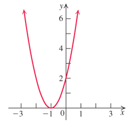 Chapter 2.1, Problem 12E, Match each quadratic function with its graph.


 , example  1