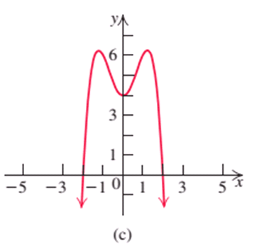Chapter 2.2, Problem 29E, Match the polynomial function with its graph. Use the leading-term test and the y-intercept. , example  1