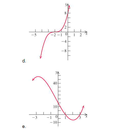 Chapter 2.2, Problem 29E, Match the polynomial function with its graph. Use the leading-term test and the y-intercept. , example  3