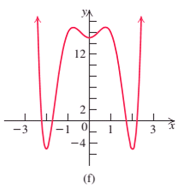 Chapter 2.2, Problem 30E, Match the polynomial function with its graph. Use the leading-term test and the y-intercept. , example  1