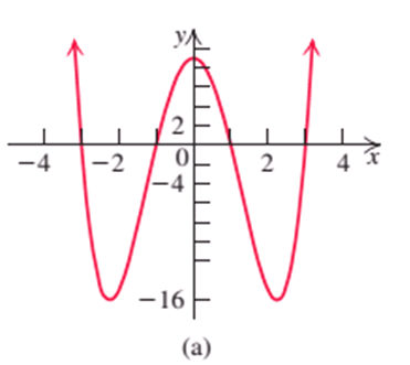 Chapter 2.2, Problem 31E, Match the polynomial function with its graph. Use the leading-term test and the y-intercept. , example  1