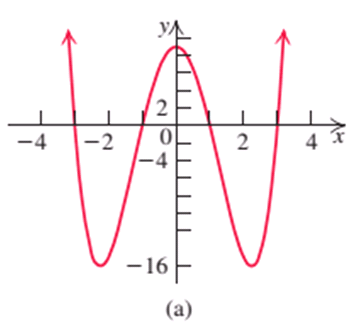 Chapter 2.2, Problem 31E, Match the polynomial function with its graph. Use the leading-term test and the y-intercept. , example  2
