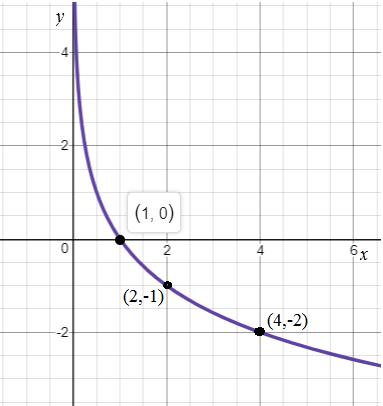 Chapter 3, Problem 15RE, Match the function with its graph in (a)-(h). 














 , example  1