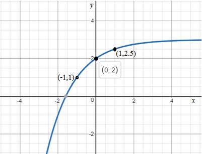 Chapter 3, Problem 17RE, Match the function with its graph in (a)-(h). 












 , example  1